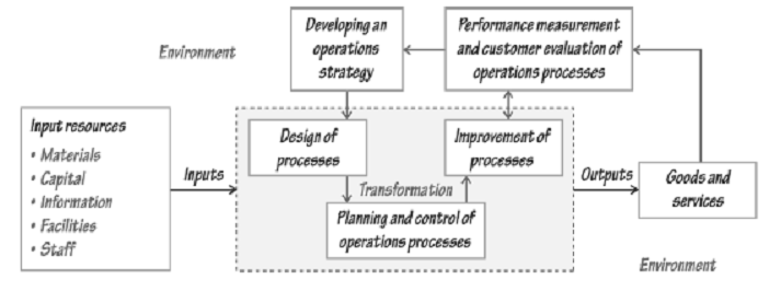 Operations Management universities by subject Operations Management universities by subject